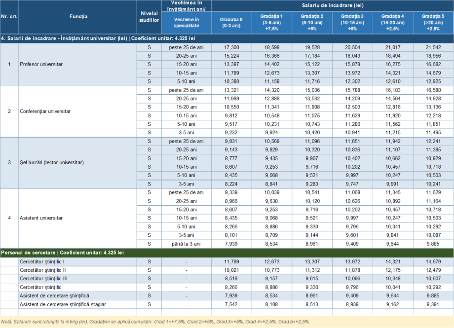 Tabel_comparativ_salarii1.png